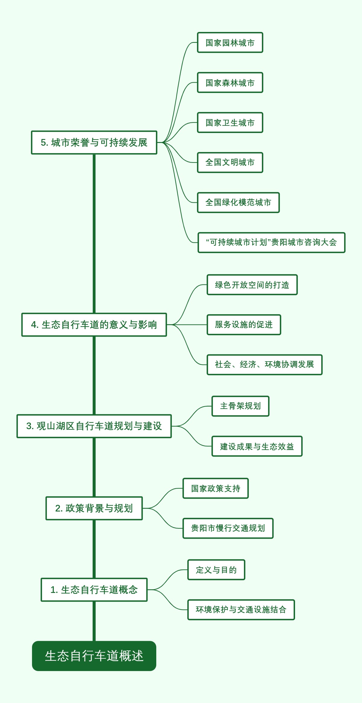 生态自行车道概述