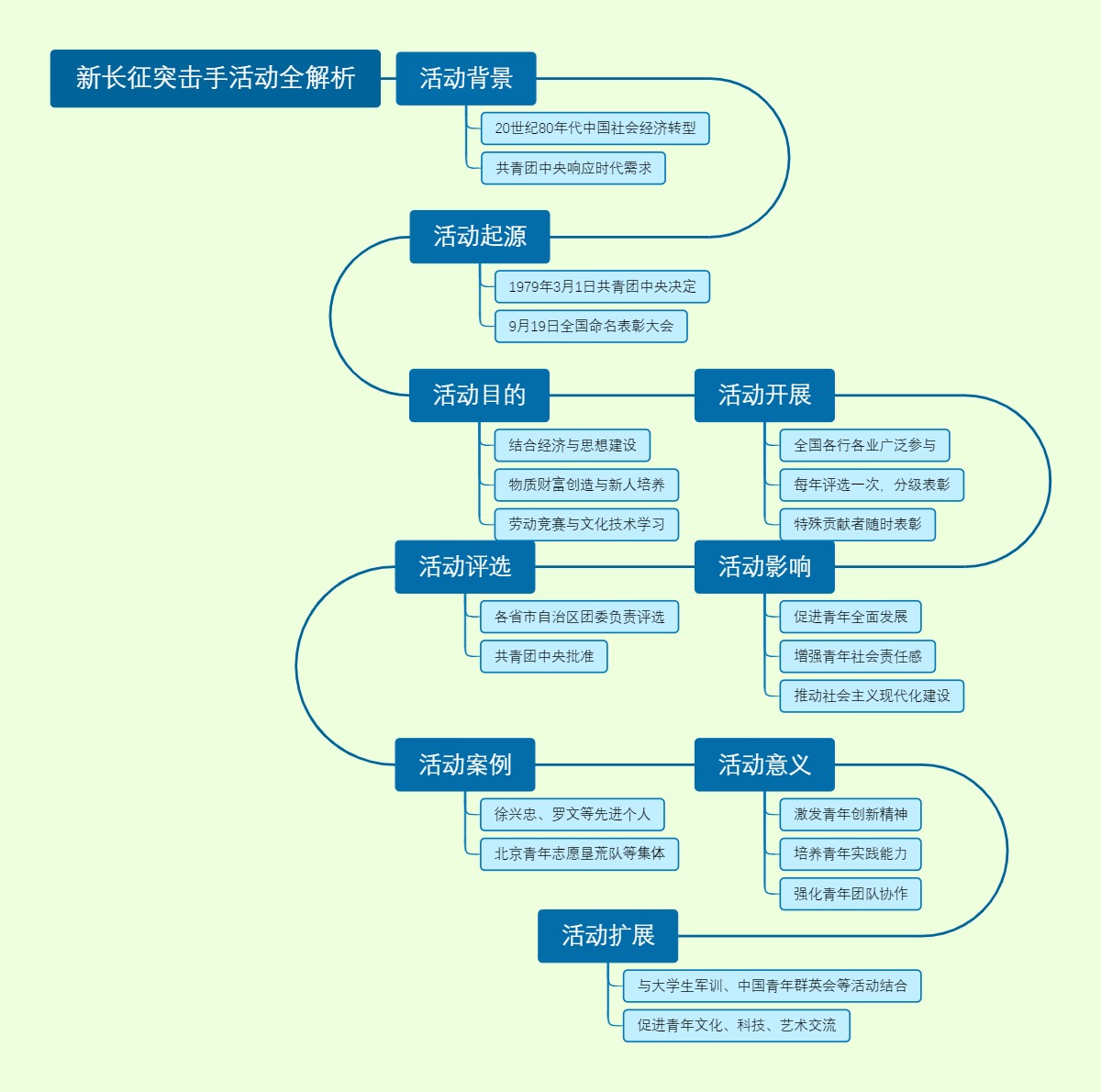 新长征突击手活动全解析