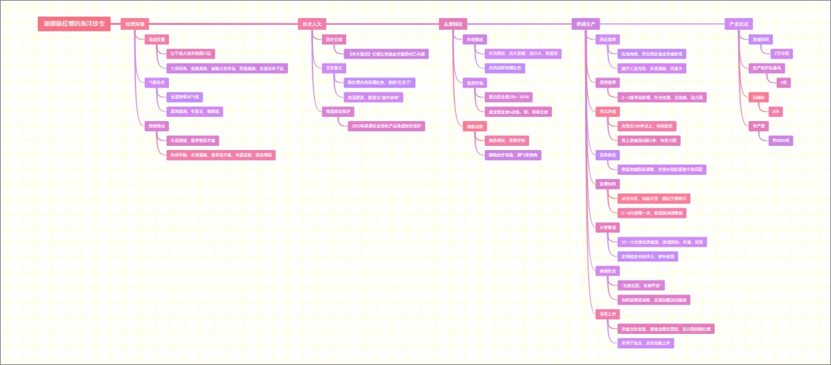 旅顺脉红螺的海洋珍宝