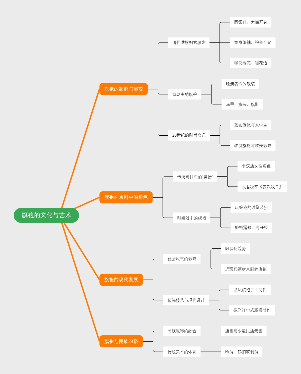 旗袍的文化与艺术