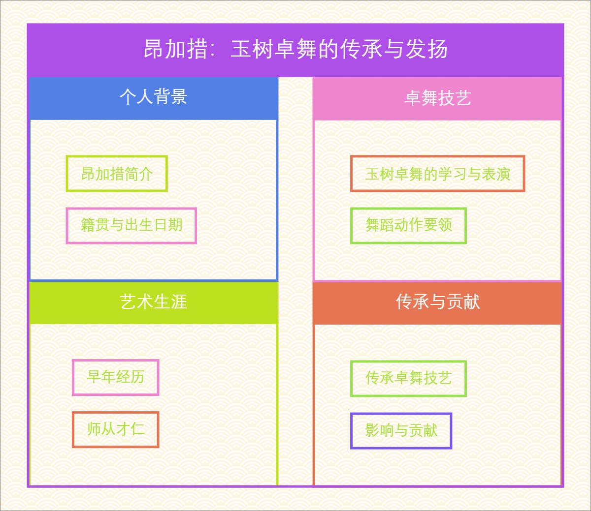 昂加措：玉树卓舞的传承与发扬