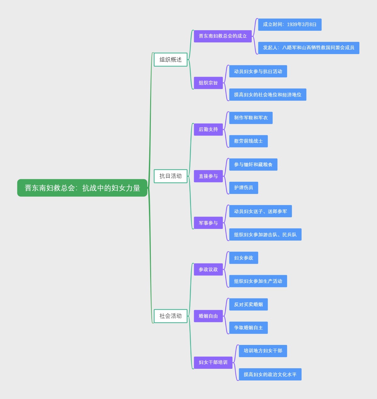 晋东南妇救总会：抗战中的妇女力量