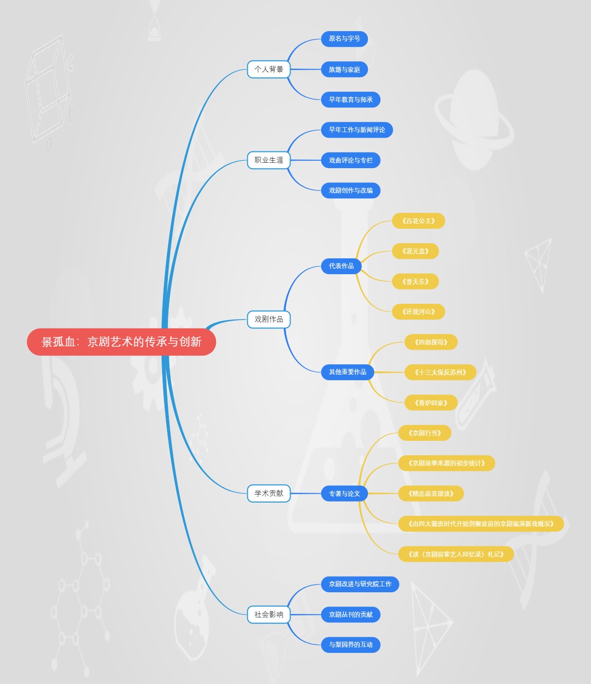 景孤血：京剧艺术的传承与创新