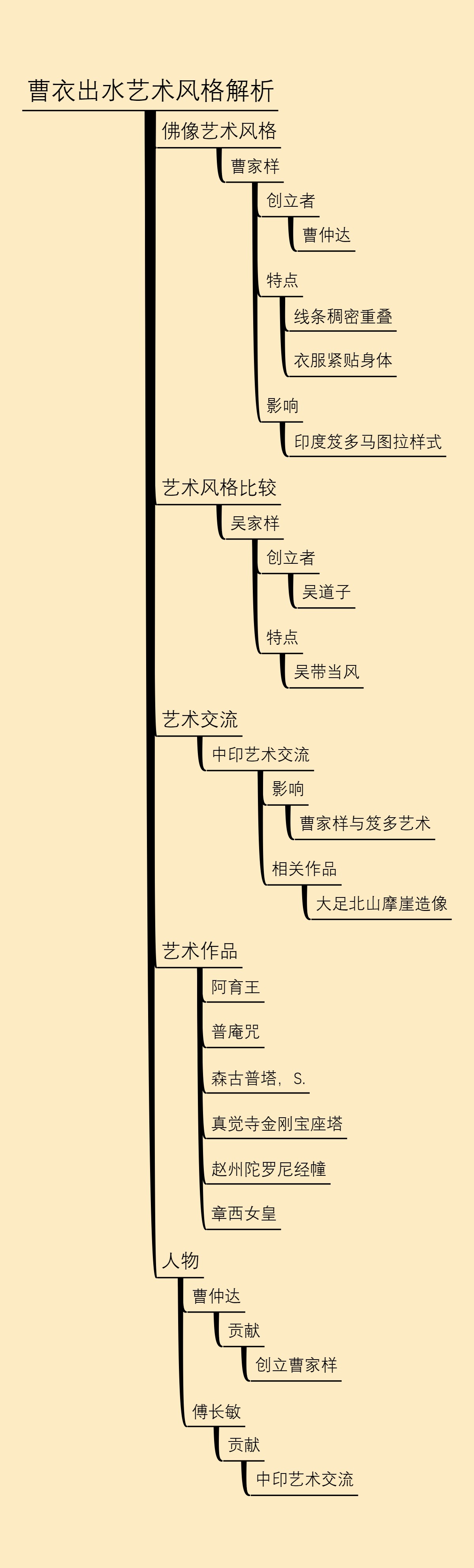 曹衣出水艺术风格解析