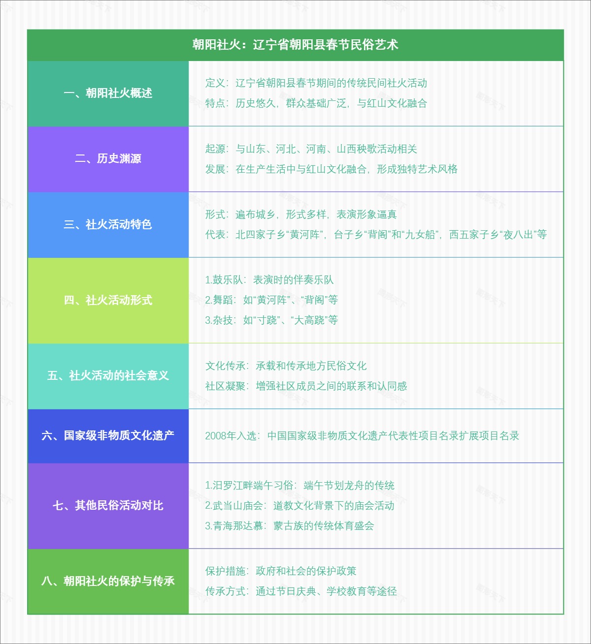 朝阳社火：辽宁省朝阳县春节民俗艺术