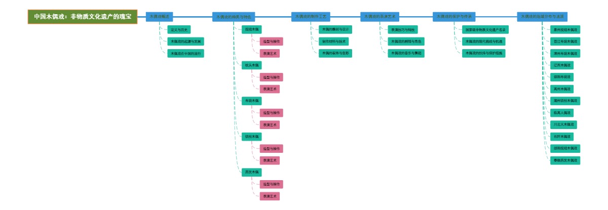 中国木偶戏：非物质文化遗产的瑰宝