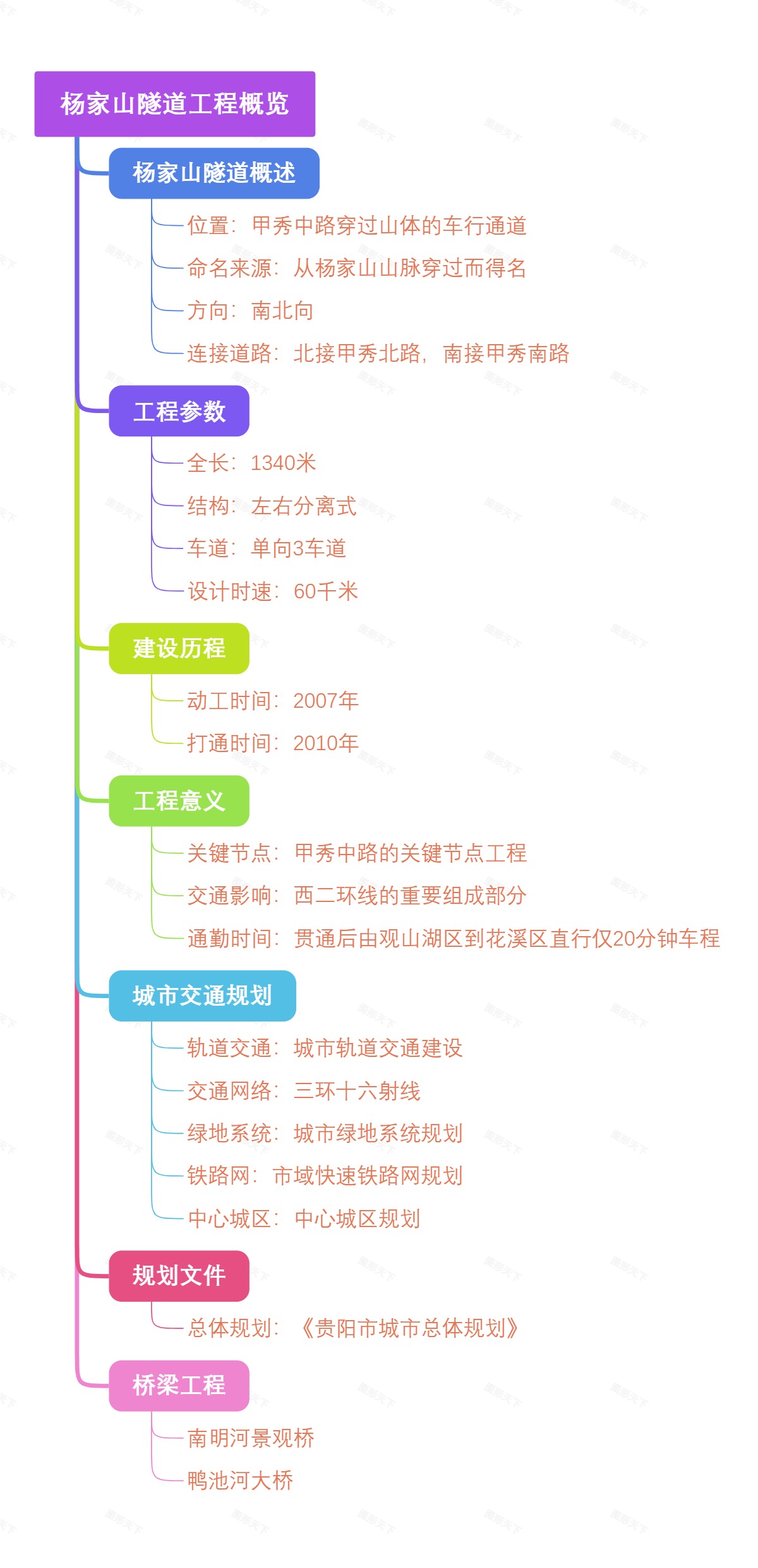 杨家山隧道工程概览