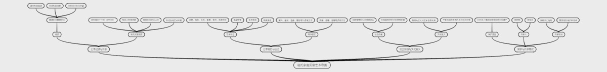 杨氏家庭泥塑艺术导图