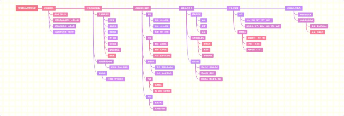 松鼠科动物大观