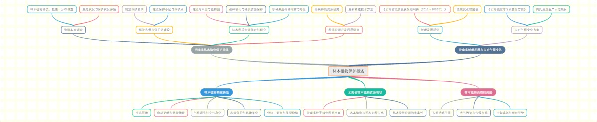 林木植物保护概述