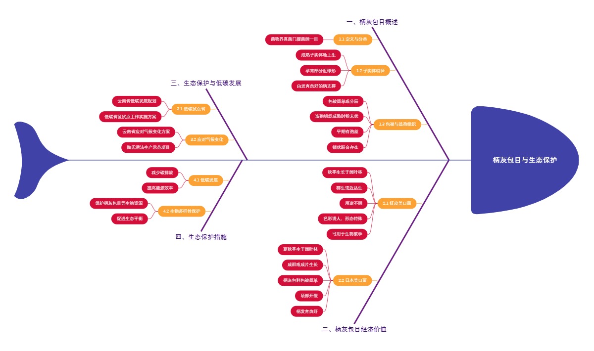 柄灰包目与生态保护
