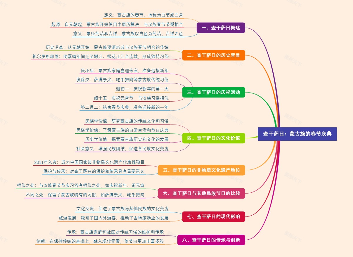 查干萨日：蒙古族的春节庆典