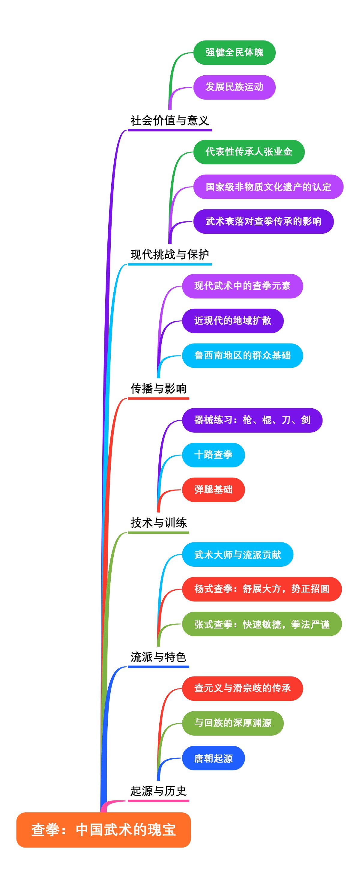 查拳：中国武术的瑰宝