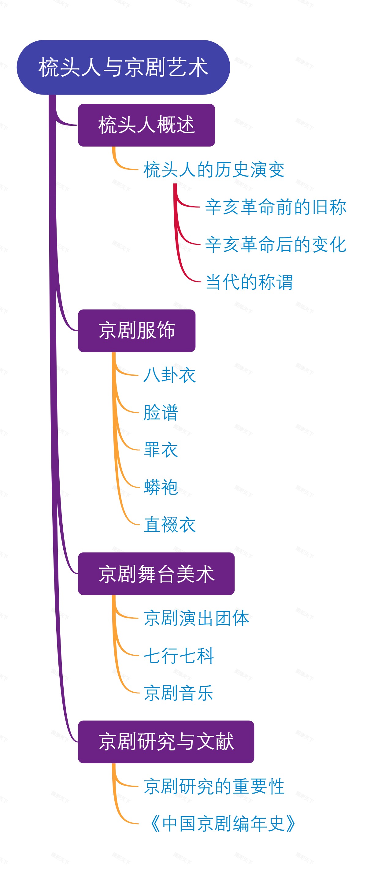梳头人与京剧艺术