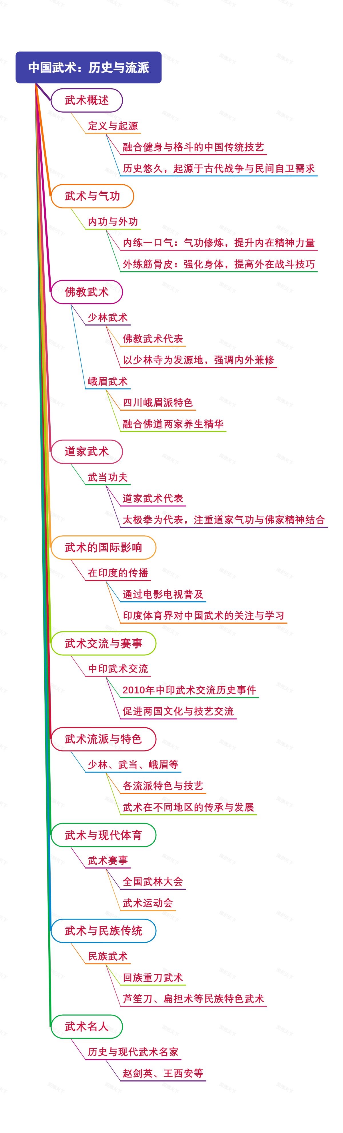 中国武术：历史与流派