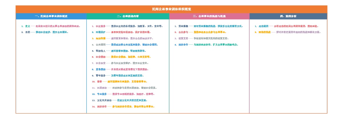 民间公益事业团体组织概览