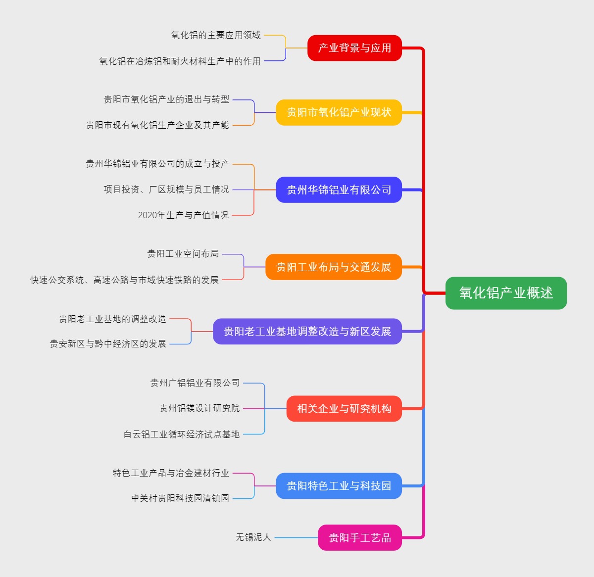 氧化铝产业概述