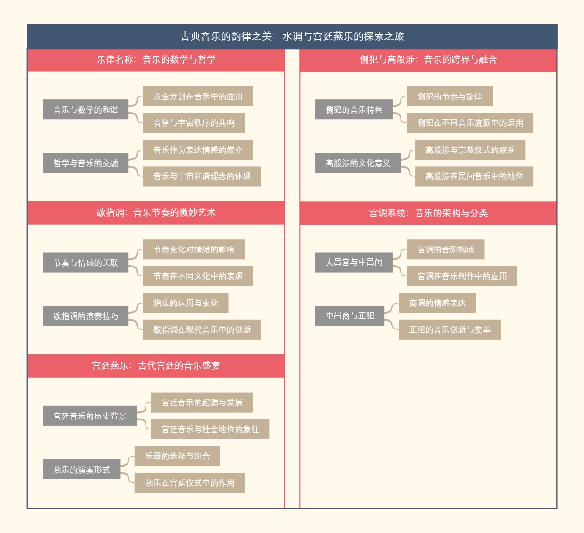 古典音乐的韵律之美：水调与宫廷燕乐的探索之旅