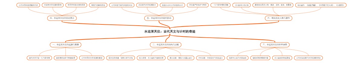 水运浑天仪：古代天文与计时的奇迹