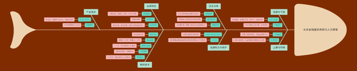 永安金线莲的自然与人文探索