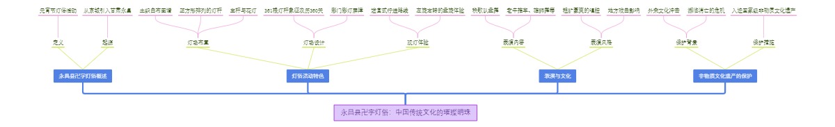 永昌县卍字灯俗：中国传统文化的璀璨明珠