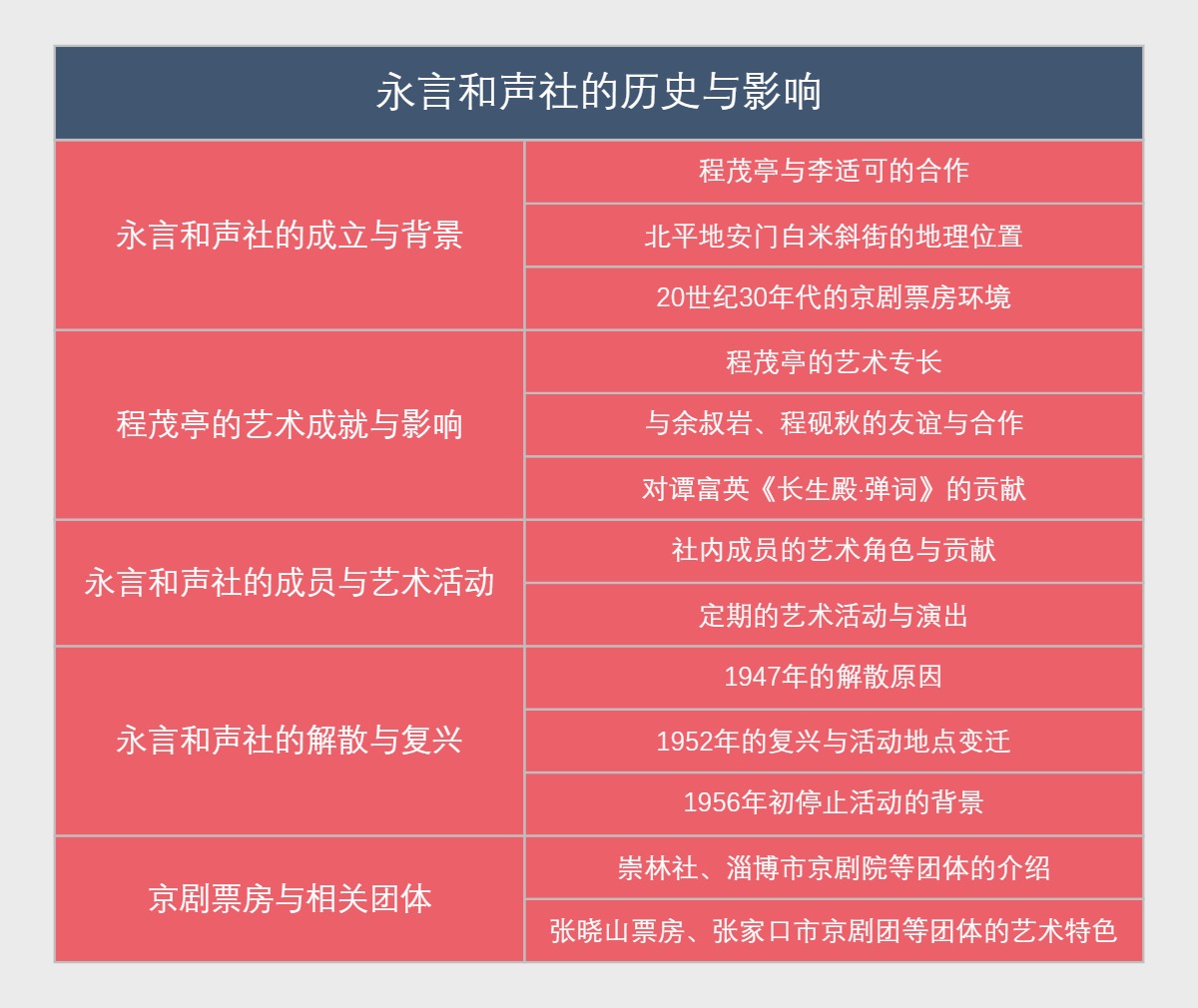 永言和声社的历史与影响