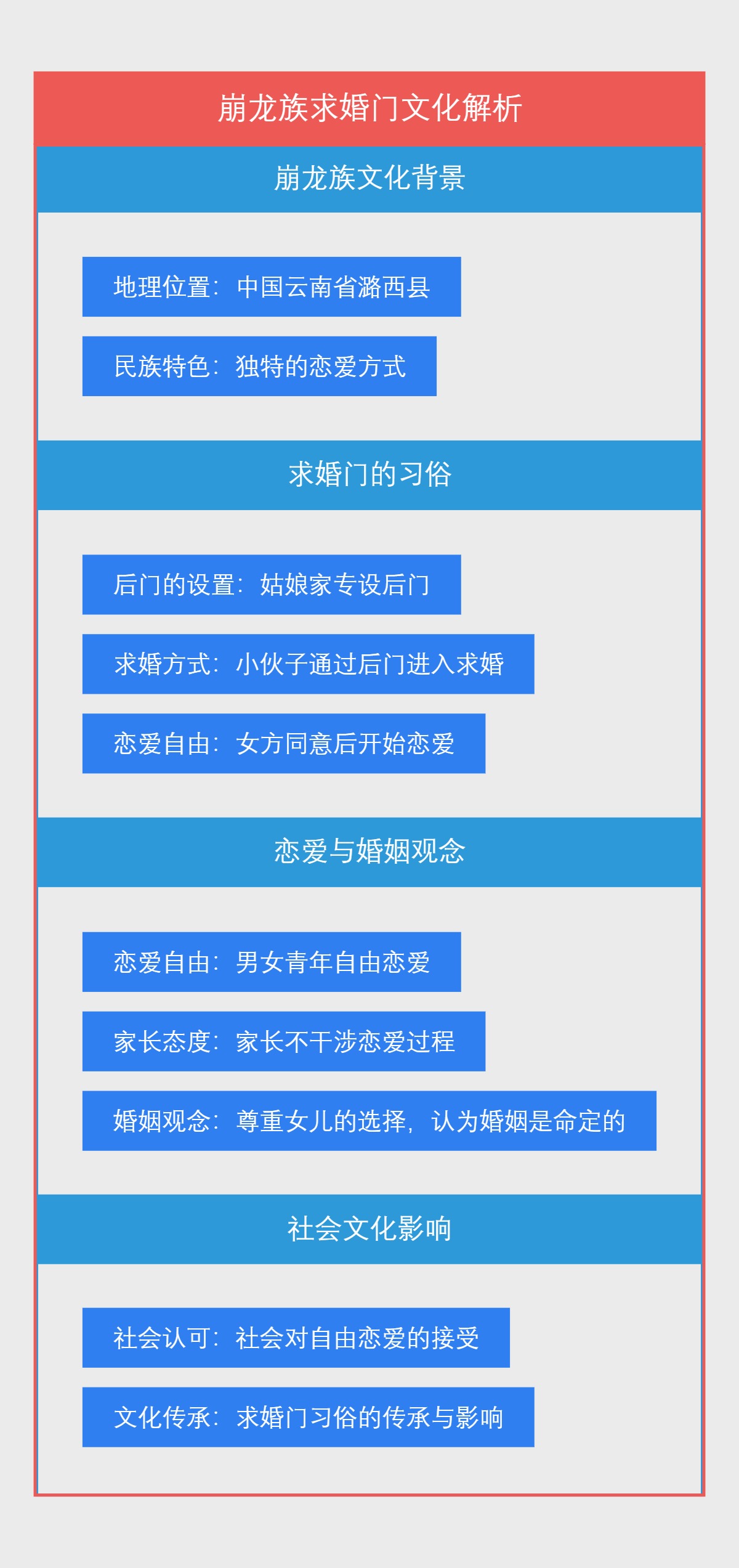 崩龙族求婚门文化解析