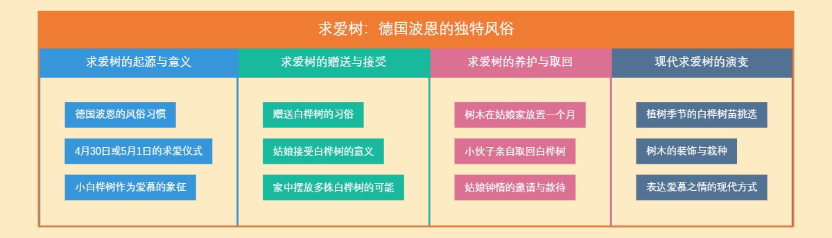 求爱树：德国波恩的独特风俗