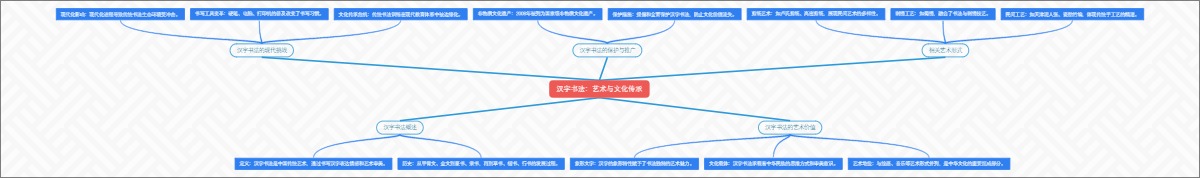 汉字书法：艺术与文化传承