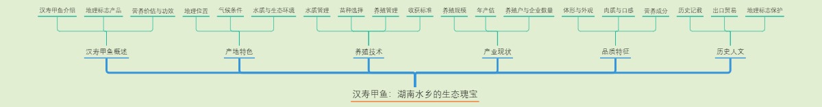 汉寿甲鱼：湖南水乡的生态瑰宝