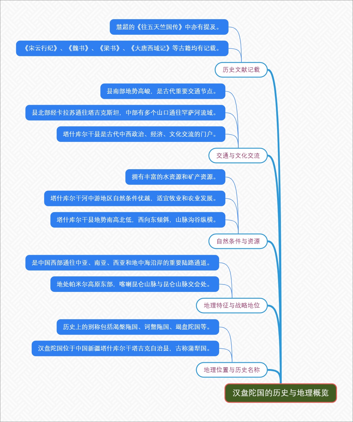 汉盘陀国的历史与地理概览