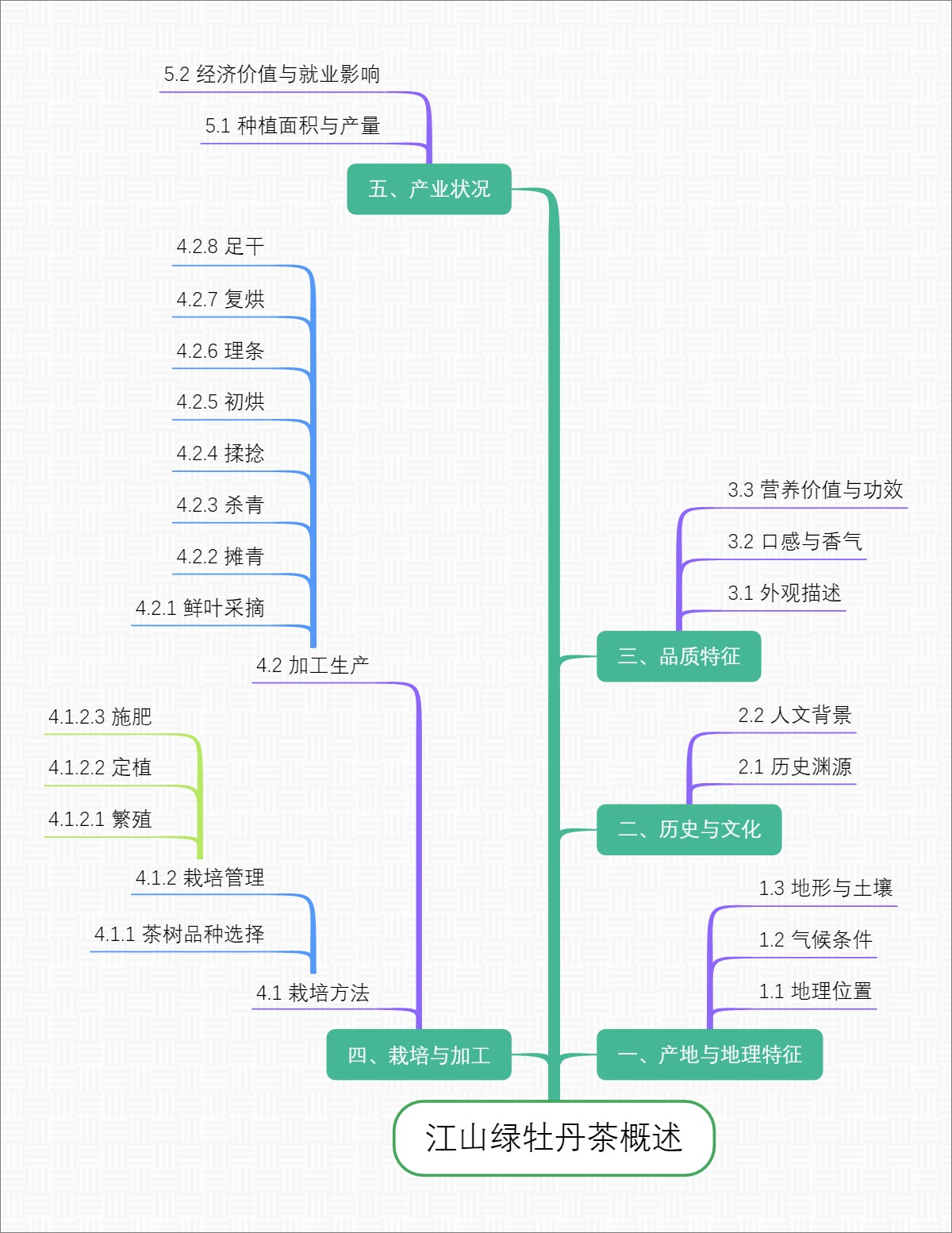 江山绿牡丹茶概述
