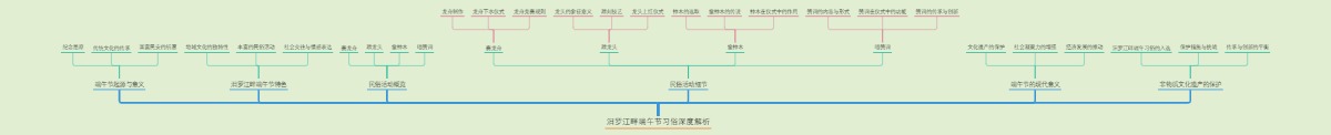 汨罗江畔端午节习俗深度解析