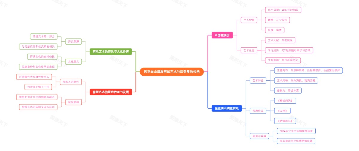 医巫闾山满族剪纸艺术与汪秀霞的传承