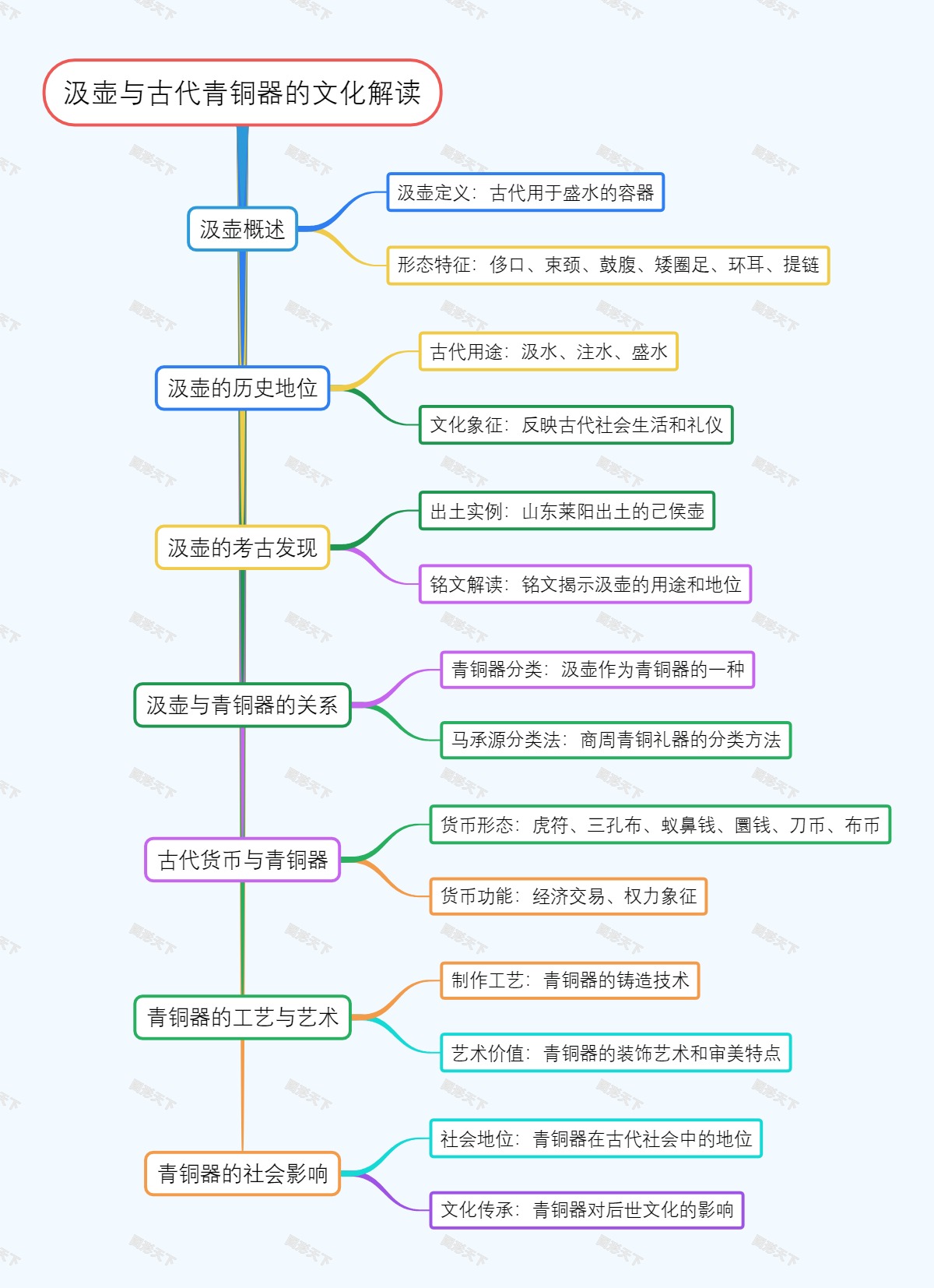 汲壶与古代青铜器的文化解读