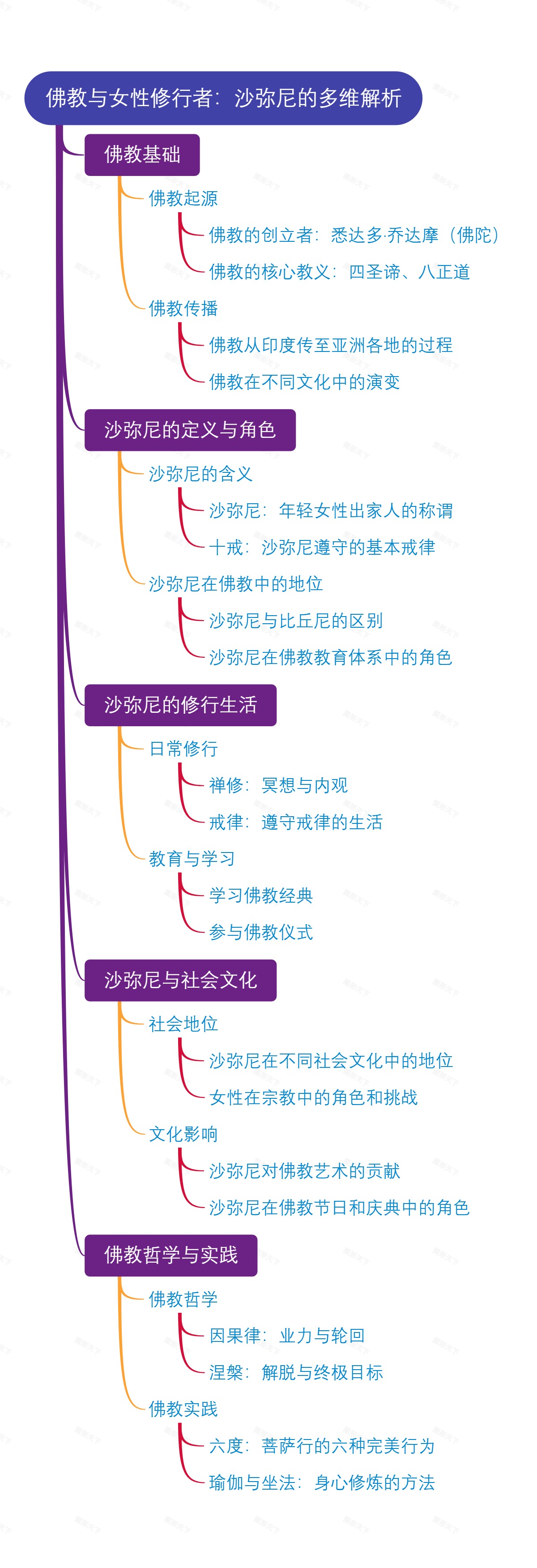 佛教与女性修行者：沙弥尼的多维解析