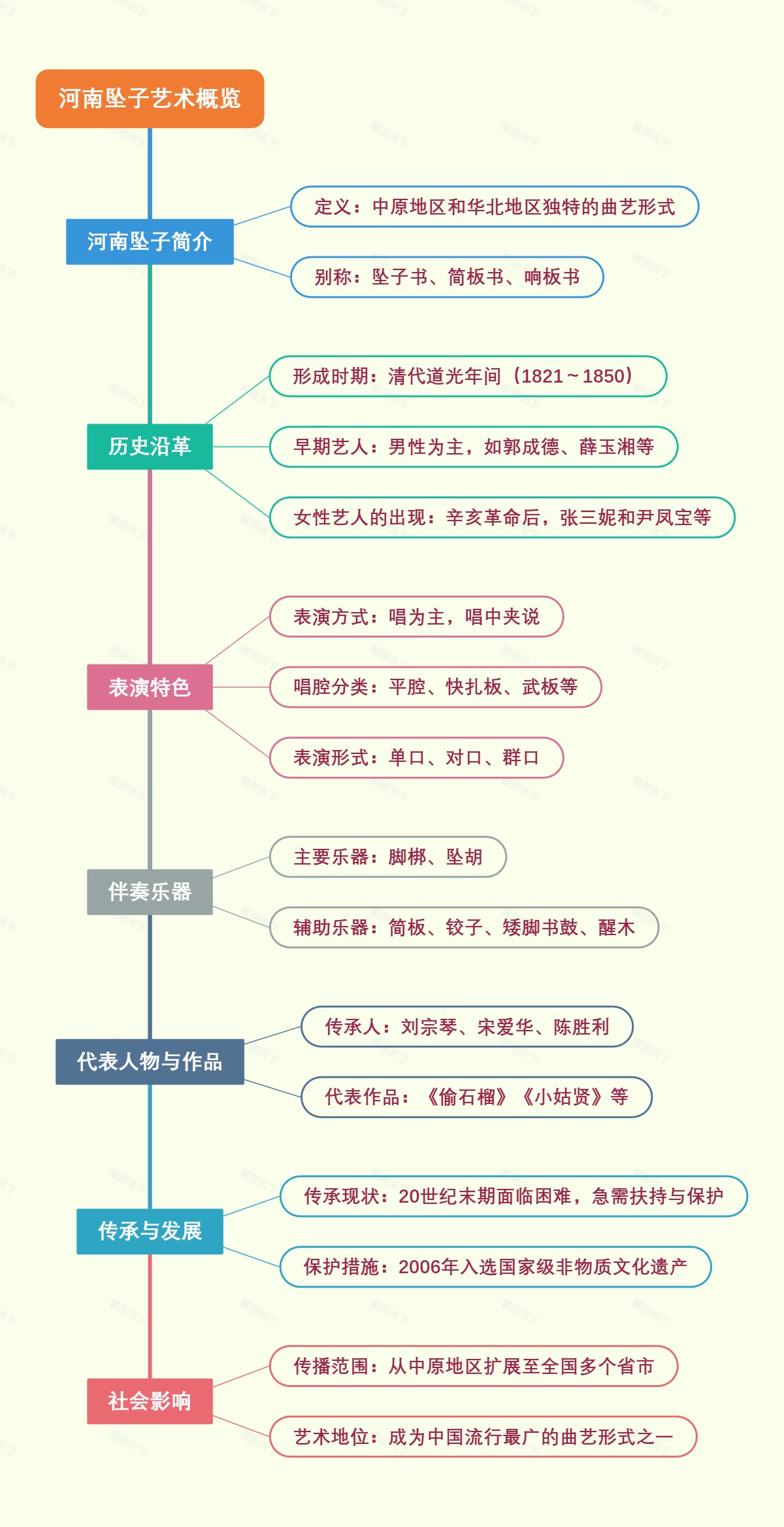 河南坠子艺术概览