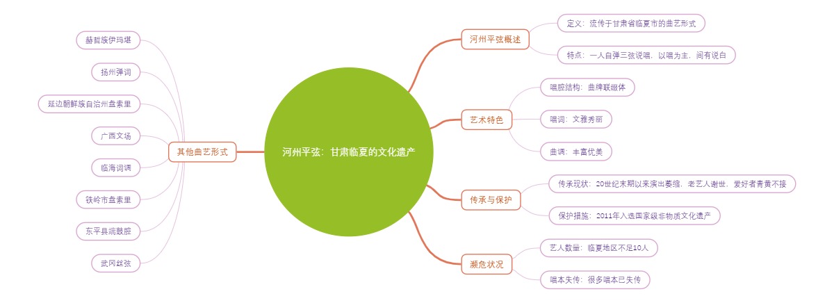 河州平弦：甘肃临夏的文化遗产