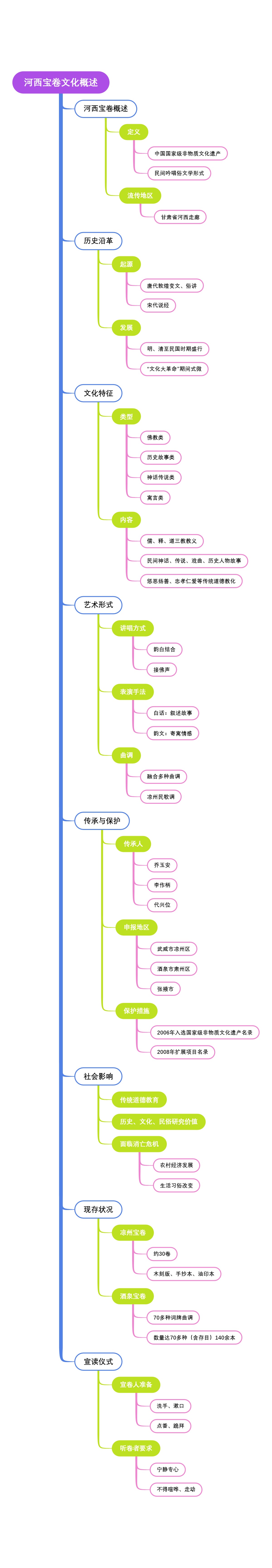 河西宝卷文化概述