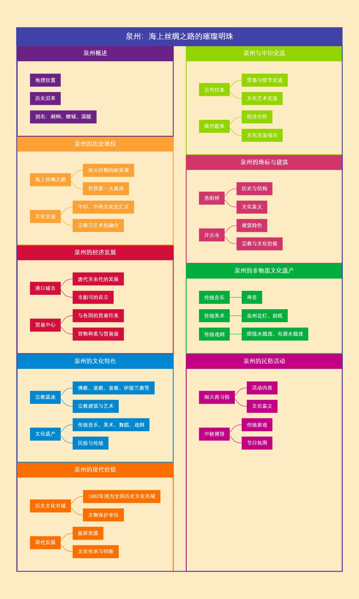 泉州：海上丝绸之路的璀璨明珠