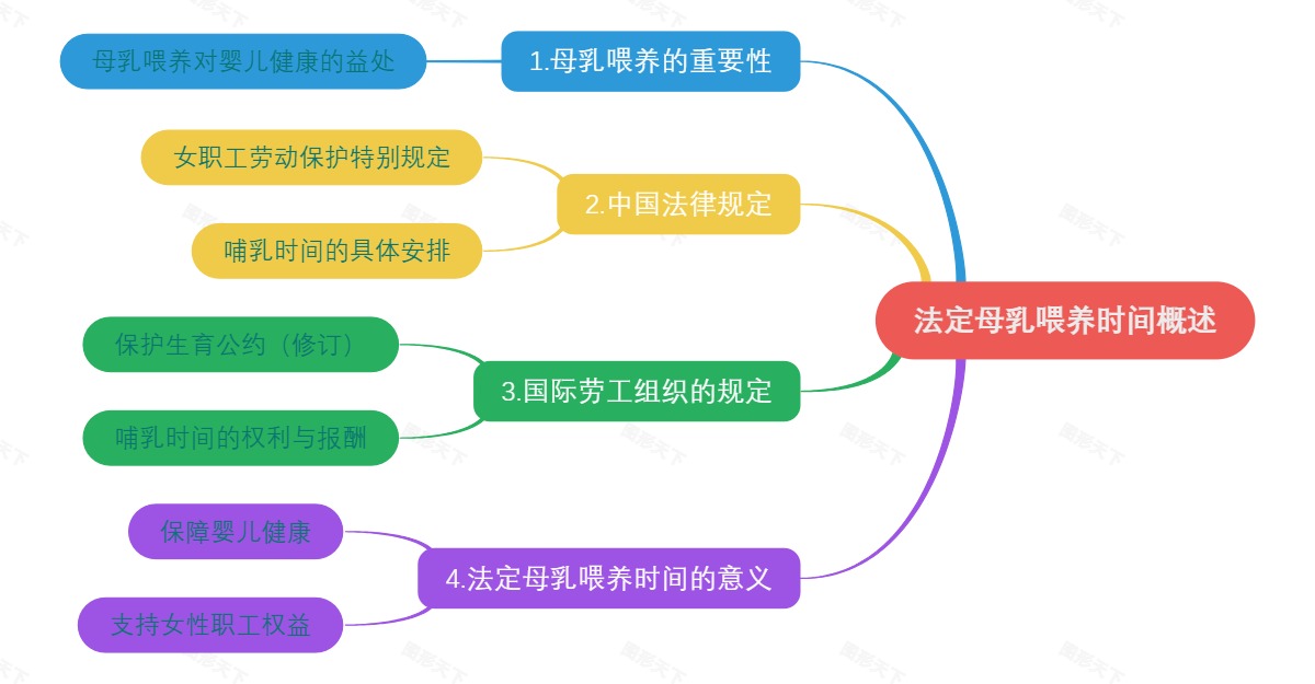 法定母乳喂养时间概述