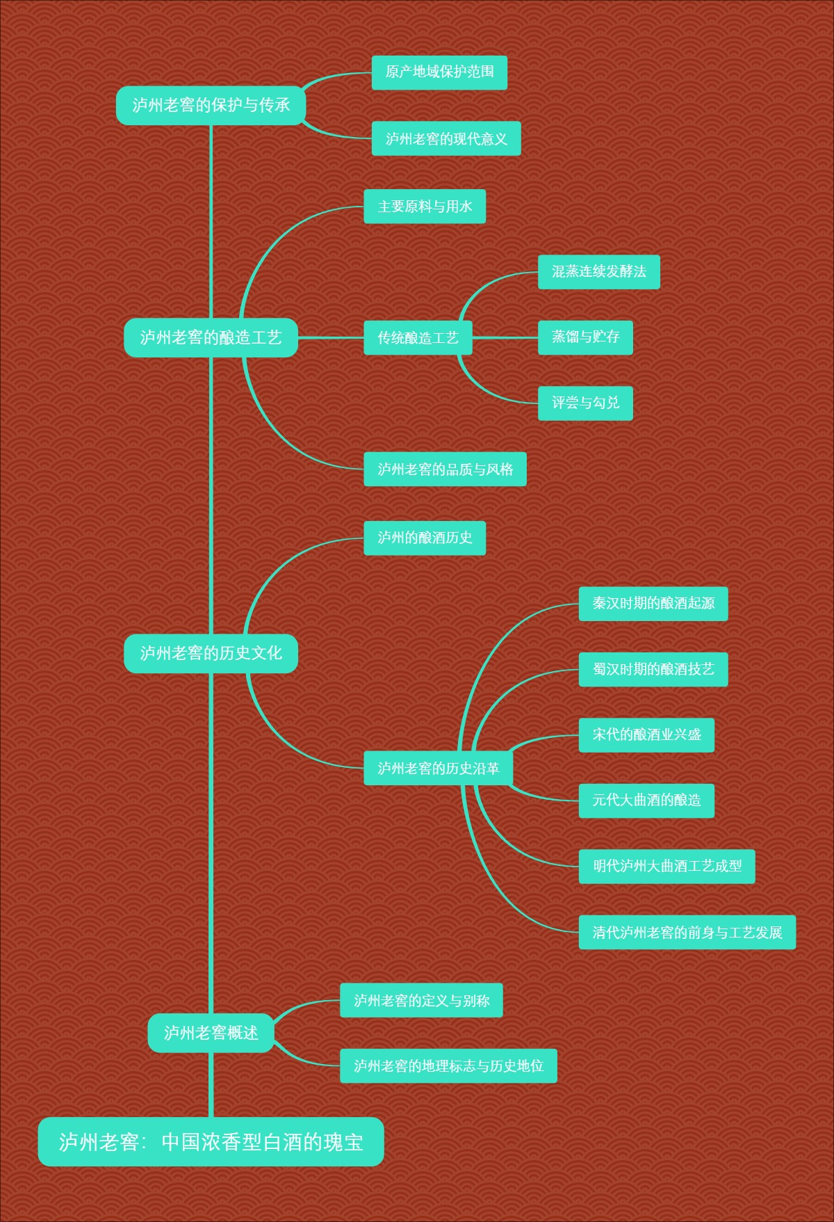 泸州老窖：中国浓香型白酒的瑰宝