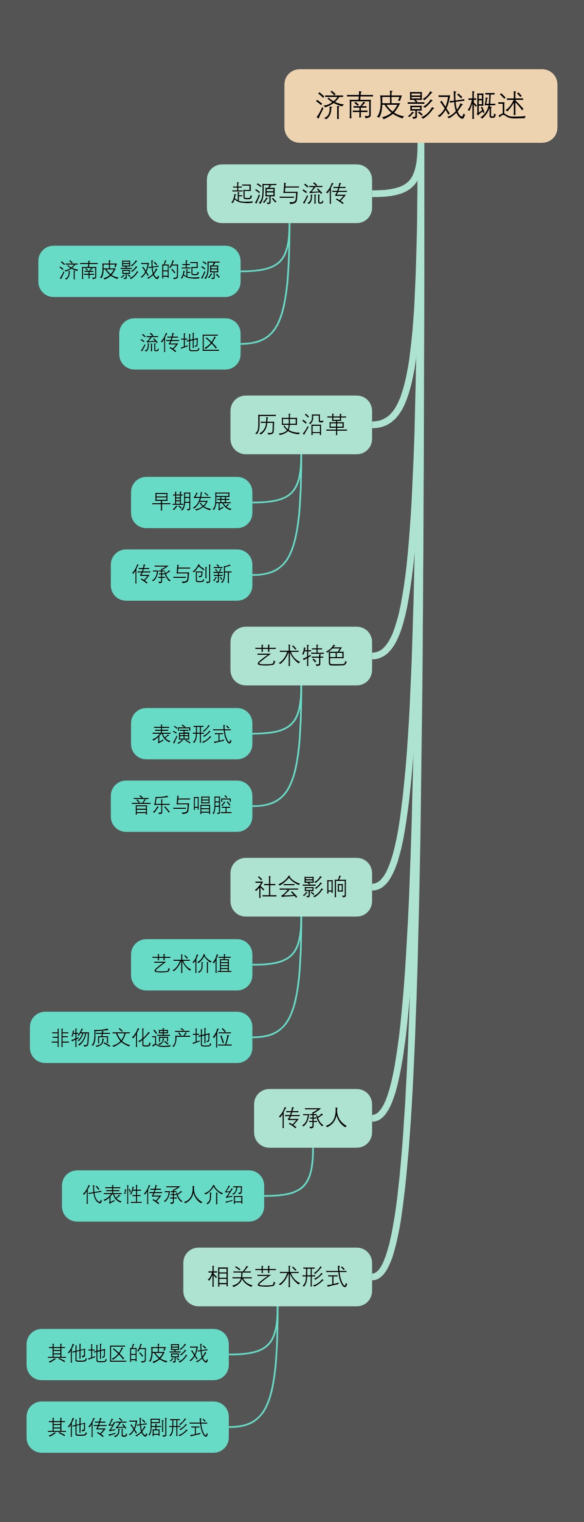 济南皮影戏概述