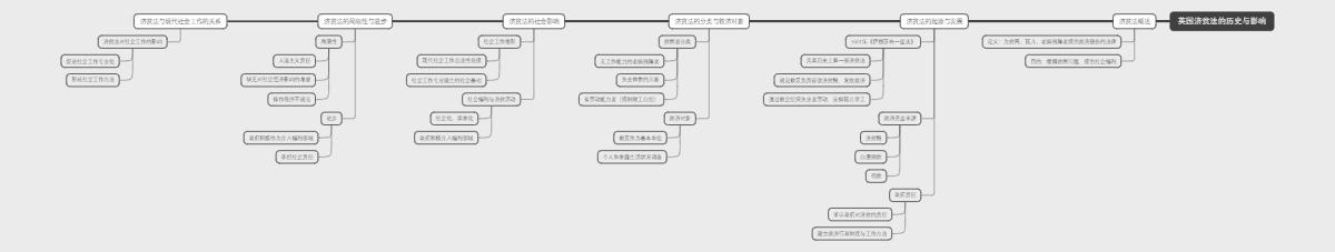 英国济贫法的历史与影响