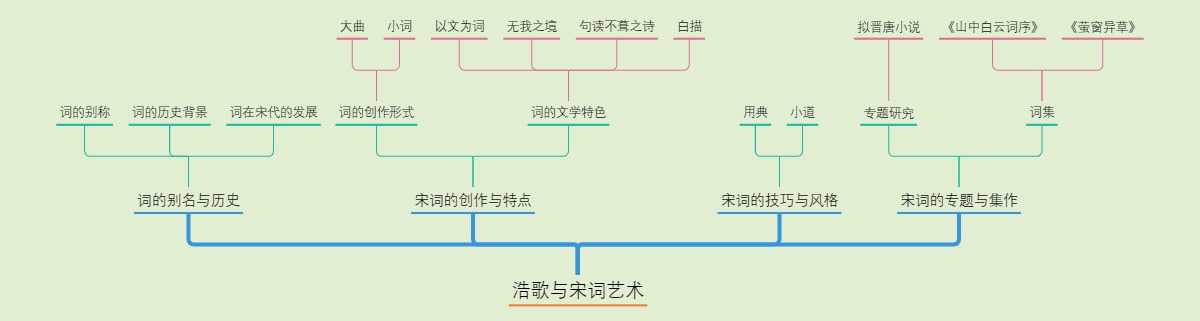 浩歌与宋词艺术