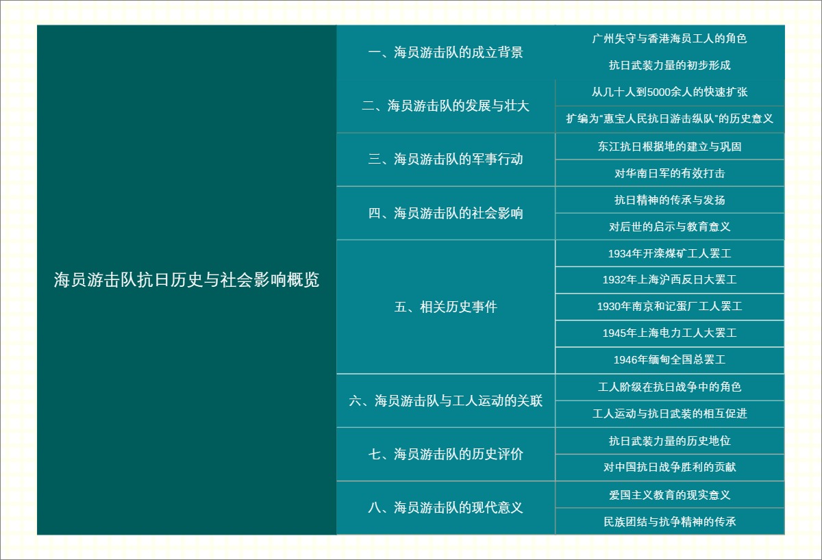 海员游击队抗日历史与社会影响概览