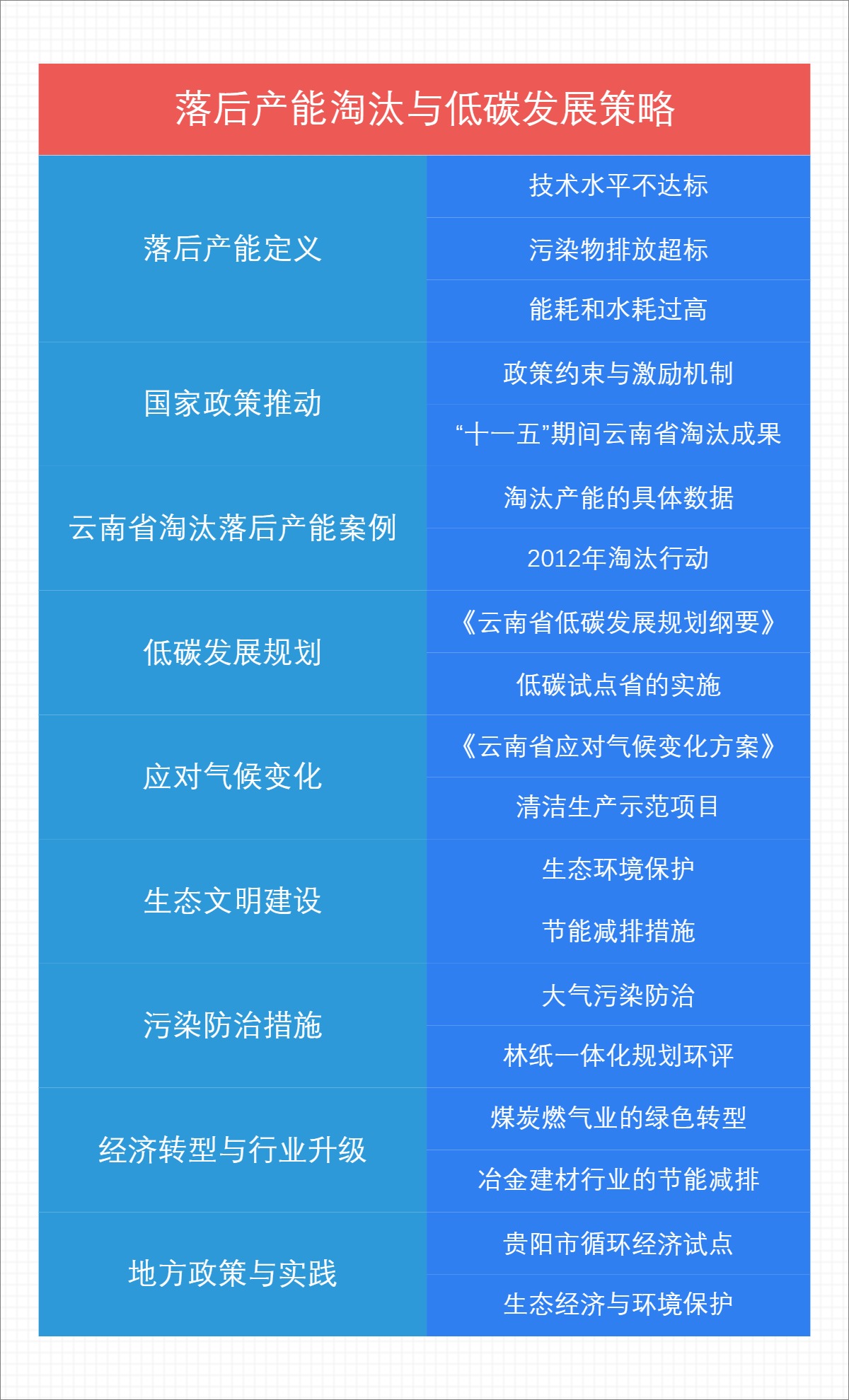 落后产能淘汰与低碳发展策略