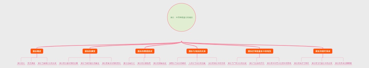 清乐：中国传统音乐的瑰宝