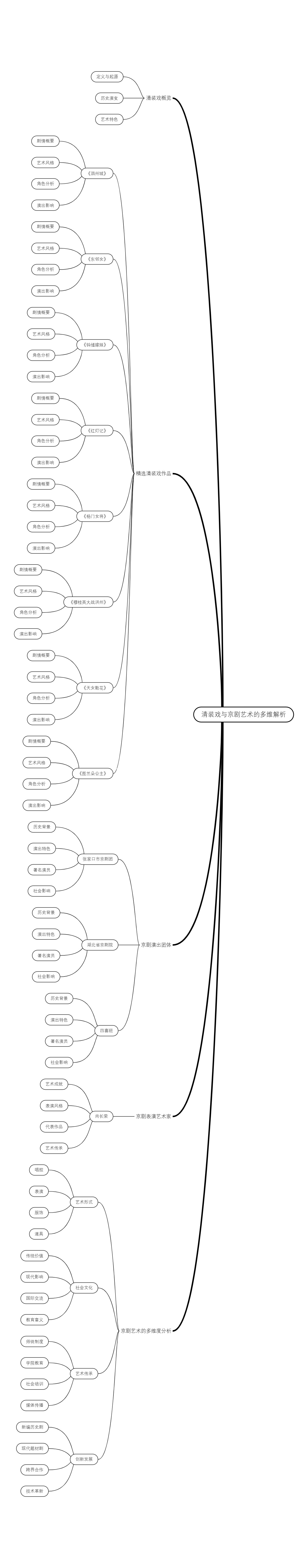 清装戏与京剧艺术的多维解析