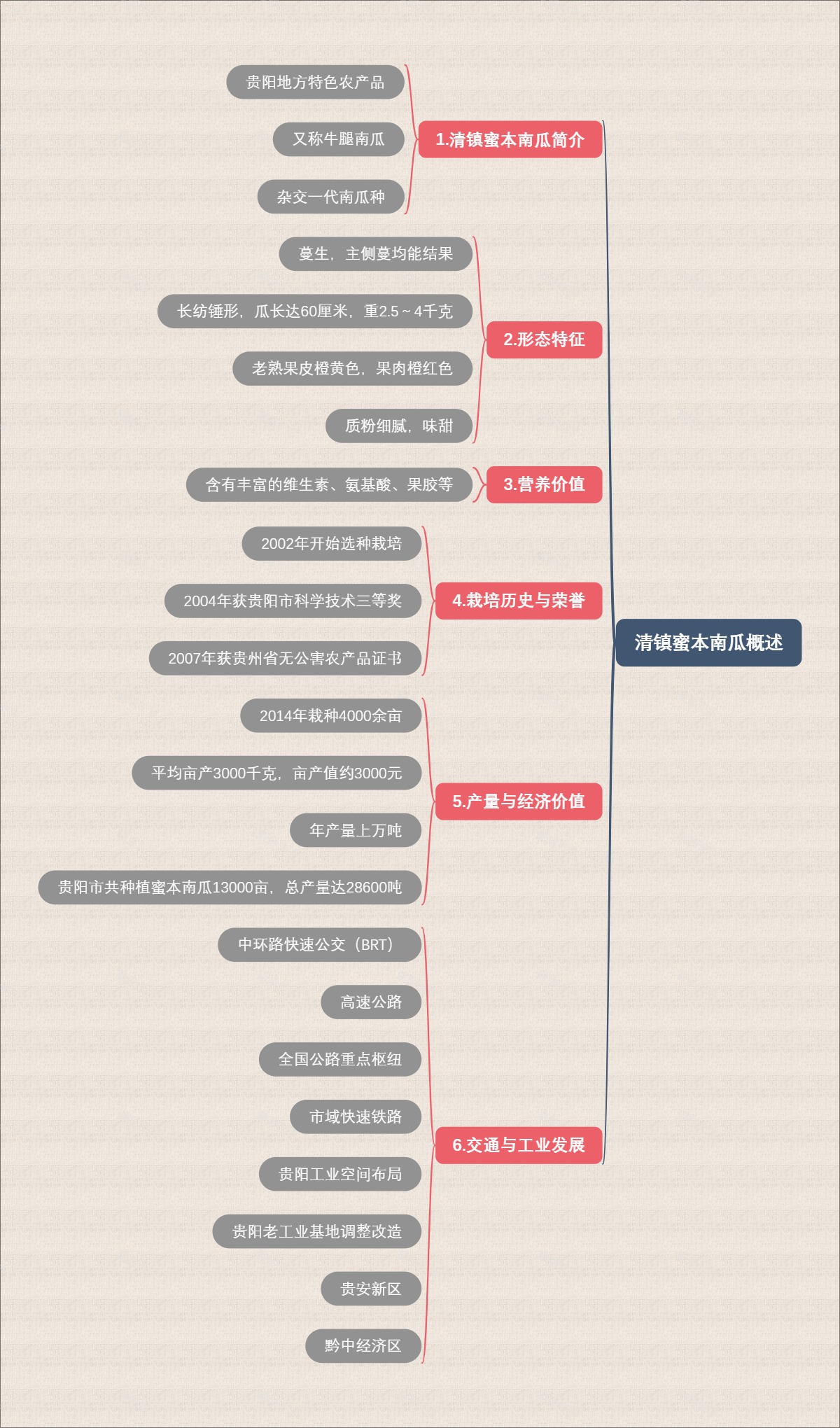 清镇蜜本南瓜概述